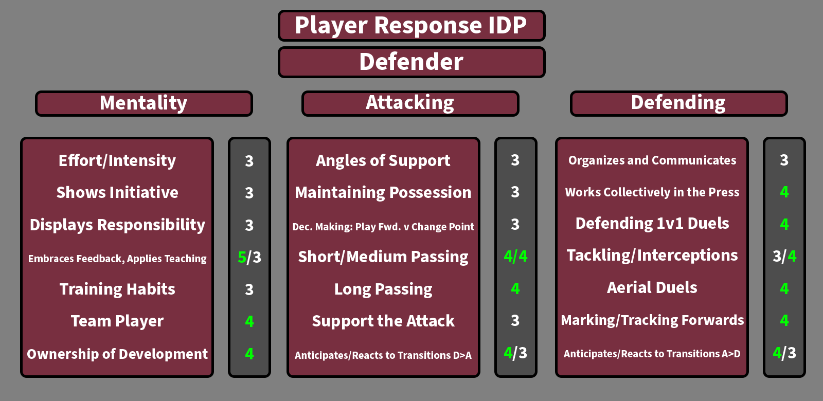 Jaida Defender IDP